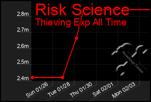 Total Graph of Risk Science