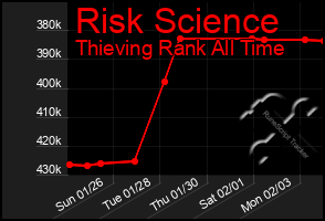 Total Graph of Risk Science