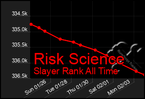 Total Graph of Risk Science