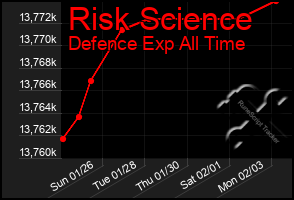 Total Graph of Risk Science