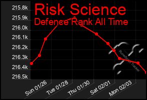 Total Graph of Risk Science