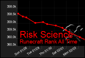 Total Graph of Risk Science