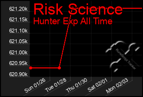 Total Graph of Risk Science