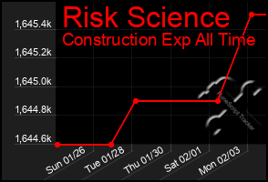 Total Graph of Risk Science