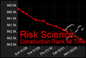 Total Graph of Risk Science