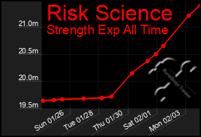 Total Graph of Risk Science