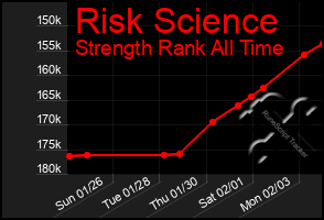 Total Graph of Risk Science