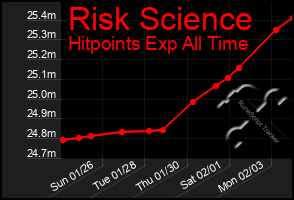 Total Graph of Risk Science