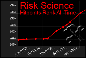 Total Graph of Risk Science