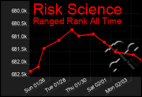 Total Graph of Risk Science