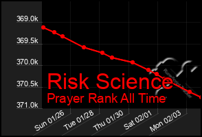 Total Graph of Risk Science