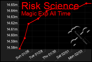 Total Graph of Risk Science