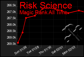 Total Graph of Risk Science