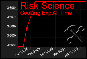 Total Graph of Risk Science