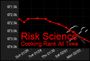 Total Graph of Risk Science