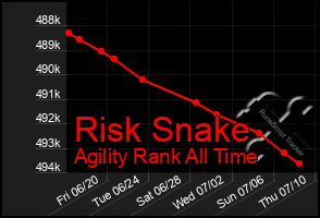 Total Graph of Risk Snake