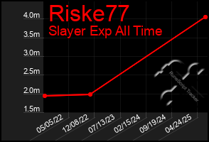 Total Graph of Riske77