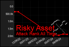 Total Graph of Risky Asset