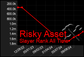 Total Graph of Risky Asset