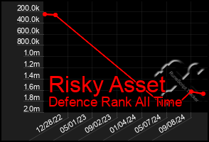 Total Graph of Risky Asset