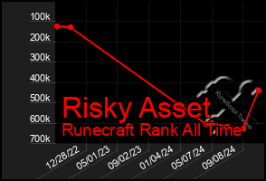 Total Graph of Risky Asset