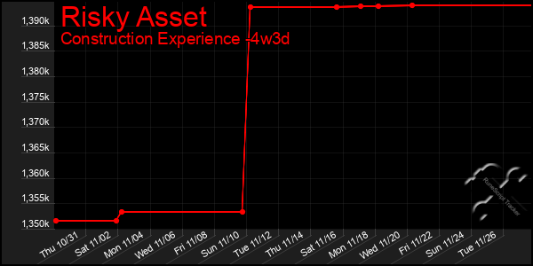 Last 31 Days Graph of Risky Asset