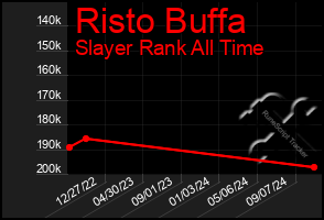 Total Graph of Risto Buffa