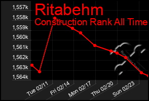 Total Graph of Ritabehm