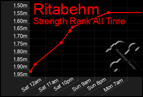 Total Graph of Ritabehm