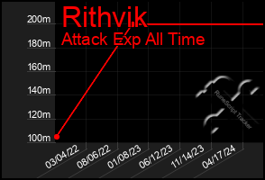 Total Graph of Rithvik