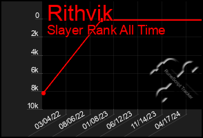 Total Graph of Rithvik