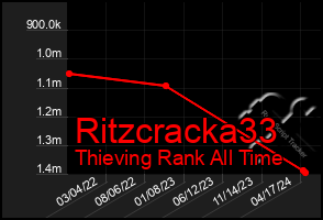 Total Graph of Ritzcracka33