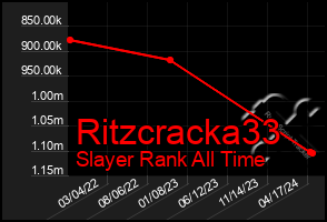 Total Graph of Ritzcracka33