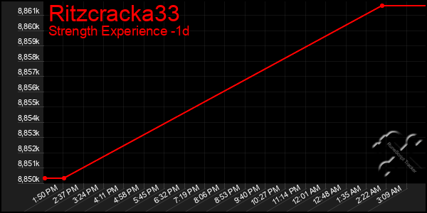 Last 24 Hours Graph of Ritzcracka33