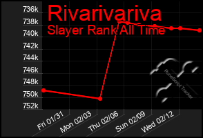 Total Graph of Rivarivariva