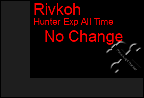 Total Graph of Rivkoh