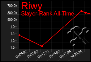 Total Graph of Riwy