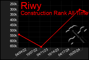 Total Graph of Riwy