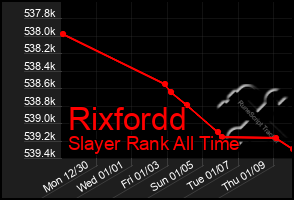 Total Graph of Rixfordd