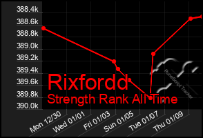 Total Graph of Rixfordd