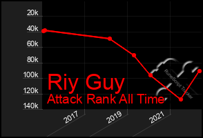 Total Graph of Riy Guy