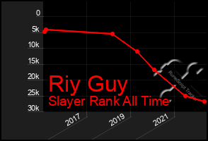 Total Graph of Riy Guy