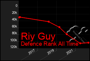 Total Graph of Riy Guy