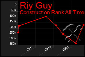 Total Graph of Riy Guy