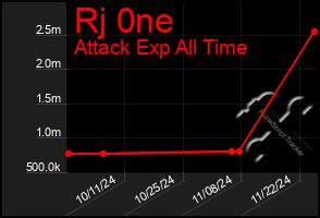 Total Graph of Rj 0ne