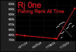 Total Graph of Rj 0ne