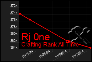 Total Graph of Rj 0ne