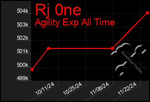 Total Graph of Rj 0ne