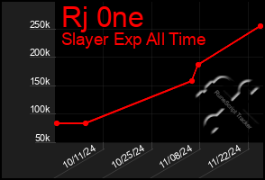 Total Graph of Rj 0ne