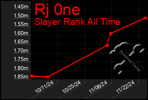 Total Graph of Rj 0ne